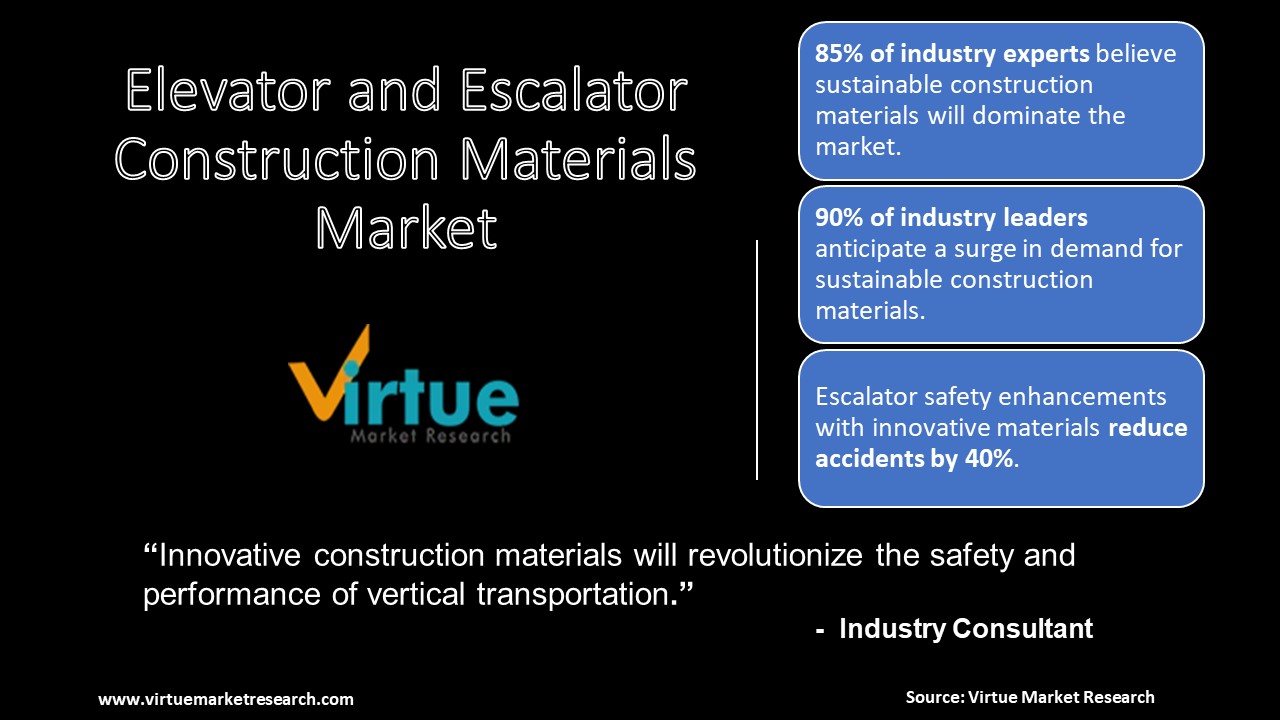Global Elevator and Escalator Construction Materials Market